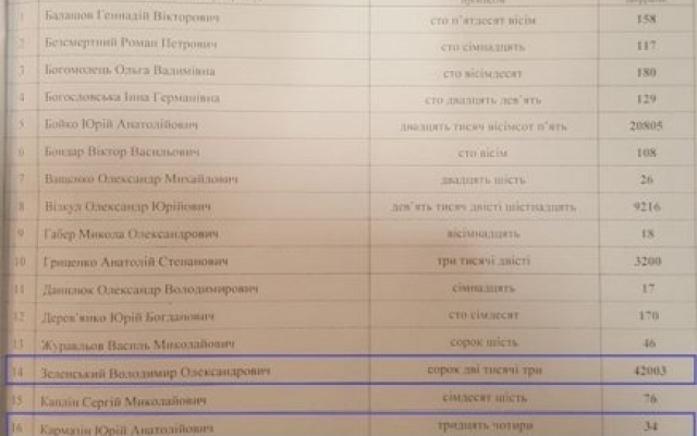 Наблюдатели утверждают, что в протоколах есть ошибка: шесть голосов записали «не туда» Фото № 7 Наблюдатели утверждают, что в протоколах есть ошибка: шесть голосов записали «не туда» Фото № 7