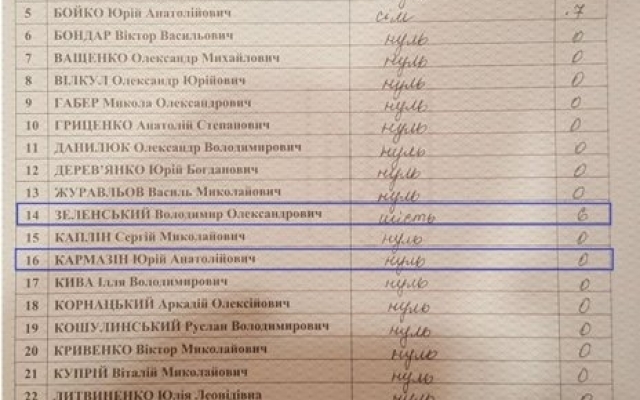Наблюдатели утверждают, что в протоколах есть ошибка: шесть голосов записали «не туда» Фото № 3 Наблюдатели утверждают, что в протоколах есть ошибка: шесть голосов записали «не туда» Фото № 3