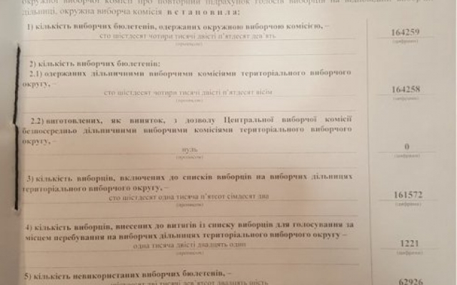 Наблюдатели утверждают, что в протоколах есть ошибка: шесть голосов записали «не туда» Фото № 5 Наблюдатели утверждают, что в протоколах есть ошибка: шесть голосов записали «не туда» Фото № 5
