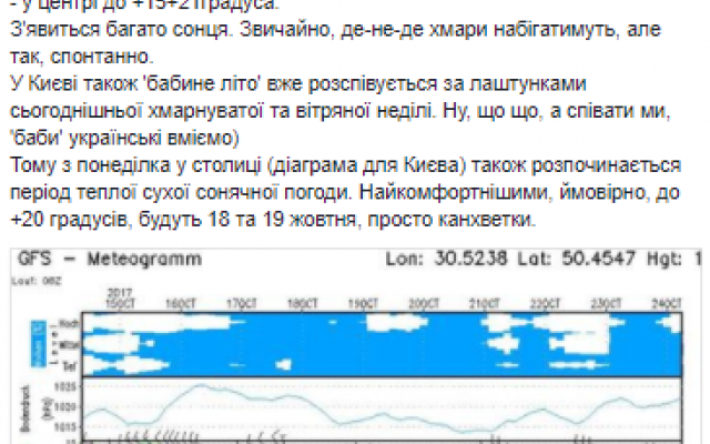 В Николаев снова придет бабье лето Фото № 0 В Николаев снова придет бабье лето Фото № 0