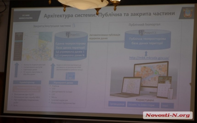 В Николаевском горсовете прошла презентация информсистемы «Градостроительный кадастр» Фото № 2 В Николаевском горсовете прошла презентация информсистемы «Градостроительный кадастр» Фото № 2