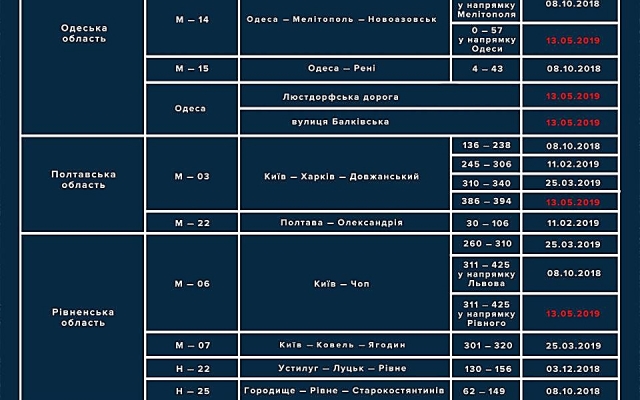 С 13 мая патрульные будут проверять скоростной режим с помощью радаров еще на двух участках в Николаеве Фото № 2 С 13 мая патрульные будут проверять скоростной режим с помощью радаров еще на двух участках в Николаеве Фото № 2