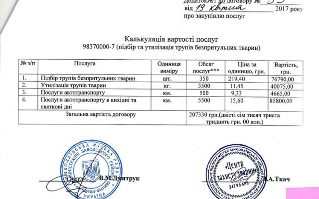 В Николаеве потравили бездомных собак Фото № 4 В Николаеве потравили бездомных собак Фото № 4
