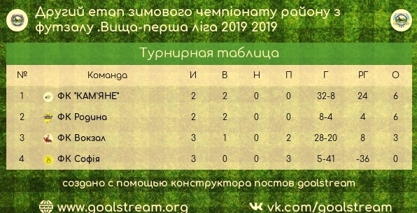 В Новобугском стали известны победители районного чемпионата по футзалу Фото № 4 В Новобугском стали известны победители районного чемпионата по футзалу Фото № 4