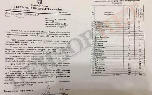 В Николаеве планируют сократить прокуроров Фото № 0 В Николаеве планируют сократить прокуроров Фото № 0
