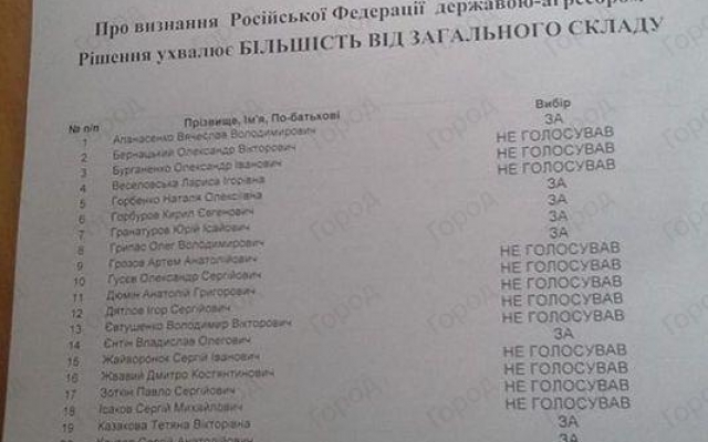 Николаевский горсовет провалил первое голосование о признании России страной-агрессором Фото № 4 Николаевский горсовет провалил первое голосование о признании России страной-агрессором Фото № 4