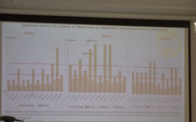 Николаев первый по загрязнению воздуха, - сегодня выясняли, как решить проблему Фото № 2 Николаев первый по загрязнению воздуха, - сегодня выясняли, как решить проблему Фото № 2