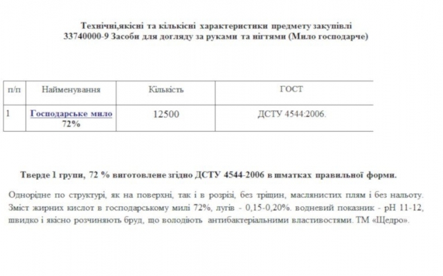 «Николаевводоканал» решил закупить мыла на 100 тысяч гривен Фото № 0 «Николаевводоканал» решил закупить мыла на 100 тысяч гривен Фото № 0