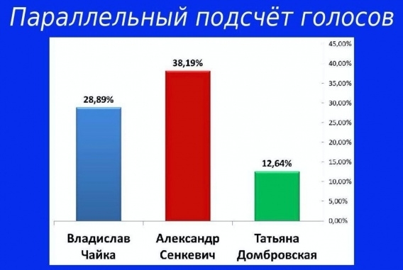 Мэрская гонка Фото № 1 Мэрская гонка Фото № 1