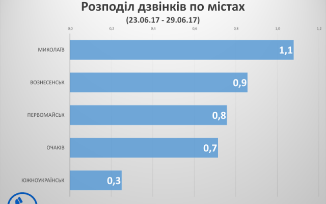 На На