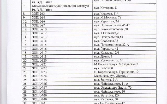 В Николаеве объявили торги на организацию питания в детсадах и школах на 2020 год, сумма за услуги столовых составляет более 93,5 миллионов гривен Фото № 2 В Николаеве объявили торги на организацию питания в детсадах и школах на 2020 год, сумма за услуги столовых составляет более 93,5 миллионов гривен Фото № 2