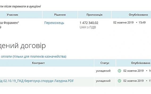 В Николаеве планируют провести берегоукрепительные работы на Намыве за 1,4 миллиона гривен Фото № 2 В Николаеве планируют провести берегоукрепительные работы на Намыве за 1,4 миллиона гривен Фото № 2
