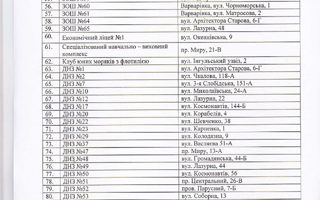 В Николаеве объявили торги на организацию питания в детсадах и школах на 2020 год, сумма за услуги столовых составляет более 93,5 миллионов гривен Фото № 3 В Николаеве объявили торги на организацию питания в детсадах и школах на 2020 год, сумма за услуги столовых составляет более 93,5 миллионов гривен Фото № 3