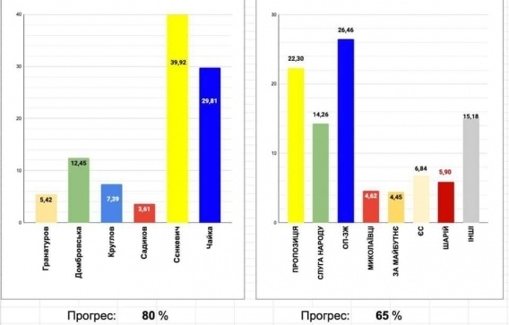Мэрская гонка Фото № 0 Мэрская гонка Фото № 0
