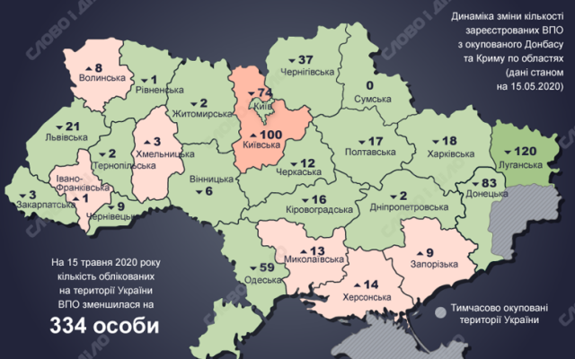 В Украине почти 1,5 млн переселенцев — на Николаевщине их более 8 тысяч Фото № 1 В Украине почти 1,5 млн переселенцев — на Николаевщине их более 8 тысяч Фото № 1