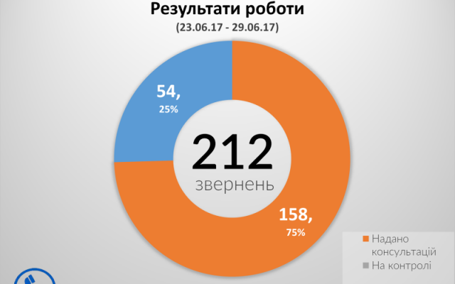 На На