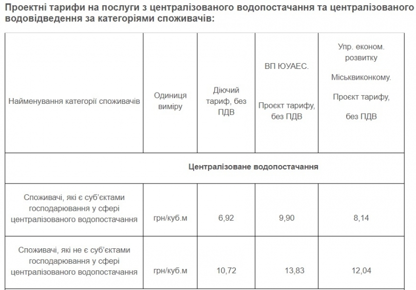 Если примут низкий тариф, Южно-Украинская АЭС грозится прекратить оказывать услуги Фото № 2 Если примут низкий тариф, Южно-Украинская АЭС грозится прекратить оказывать услуги Фото № 2