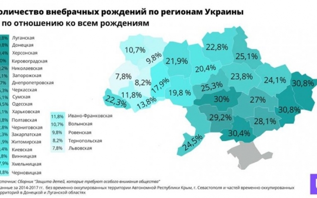Николаевская область вошла в TOP-5 страны по количеству внебрачных детей Фото № 1 Николаевская область вошла в TOP-5 страны по количеству внебрачных детей Фото № 1