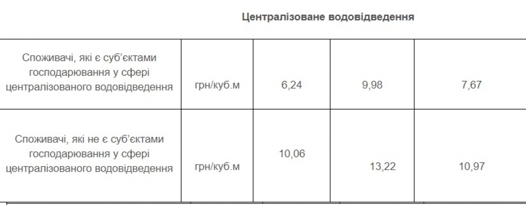 Если примут низкий тариф, Южно-Украинская АЭС грозится прекратить оказывать услуги Фото № 1 Если примут низкий тариф, Южно-Украинская АЭС грозится прекратить оказывать услуги Фото № 1