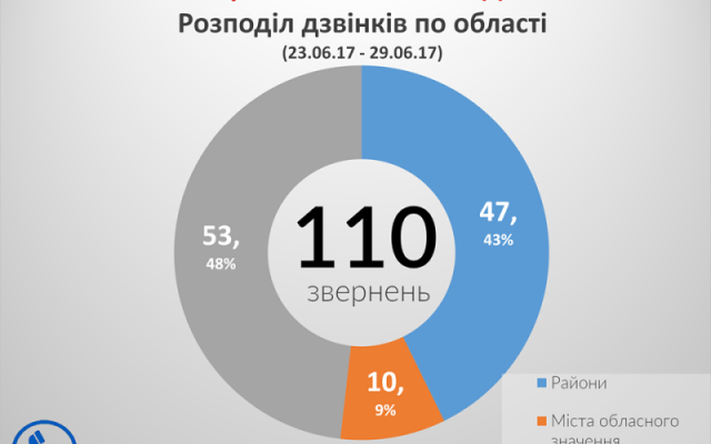 На На