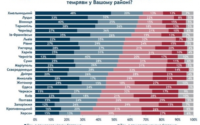 Половина жителей Николаева чувствуют себя в опасности, боясь по вечерам ходить по улицам города Фото № 0 Половина жителей Николаева чувствуют себя в опасности, боясь по вечерам ходить по улицам города Фото № 0