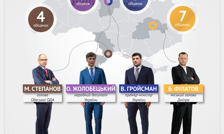 Нардеп Жолобецкий в лидерах по количеству обещаний среди политиков в январе