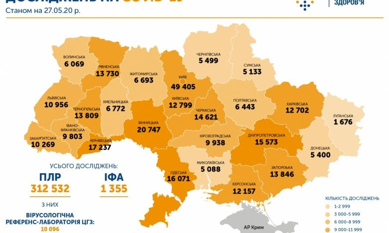 Николаевщина – на последнем месте по количеству проведенных ПЦР-тестов на коронавирус
