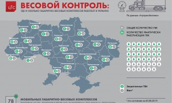 До конца 2017 года Николаевская область получит 3-4 новых весовых комплекса