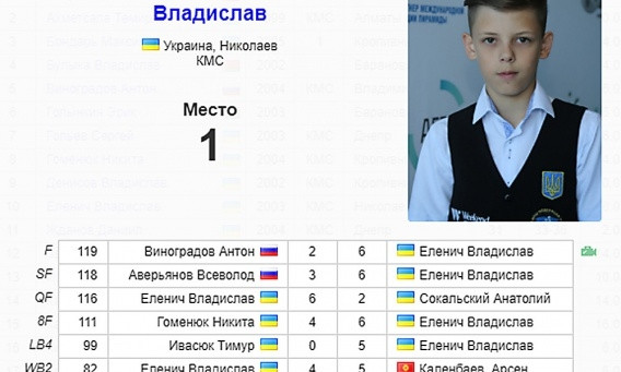 Юный бильярдист из Николаева стал чемпионом мира