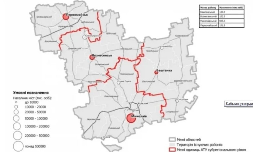 Сколько районов останется в Николаевской области после проекта КабМина?