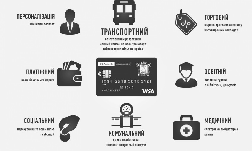 «Агентство развития» заплатит 5 тысяч гривен разработчику лучшего дизайна «Карты николаевца»