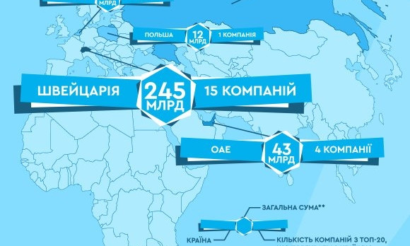 Николаевское предприятие вошло в топ-20 украинских экспортеров