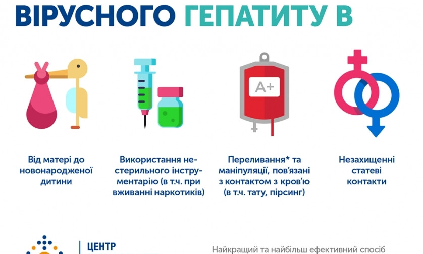 В прошлом году в Николаеве были выявлены 52 случая заболевания гепатитом В