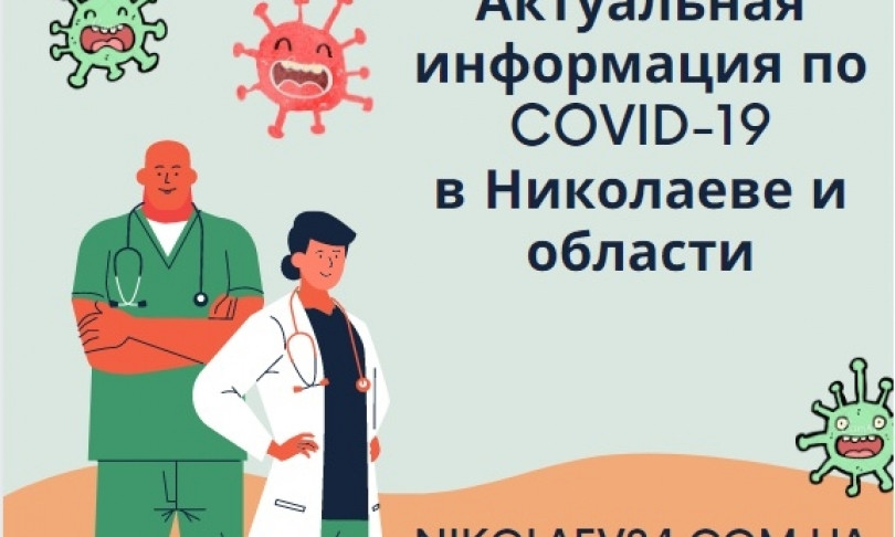 За последние сутки на Николаевщине коронавирусом заболело в два раза меньше 